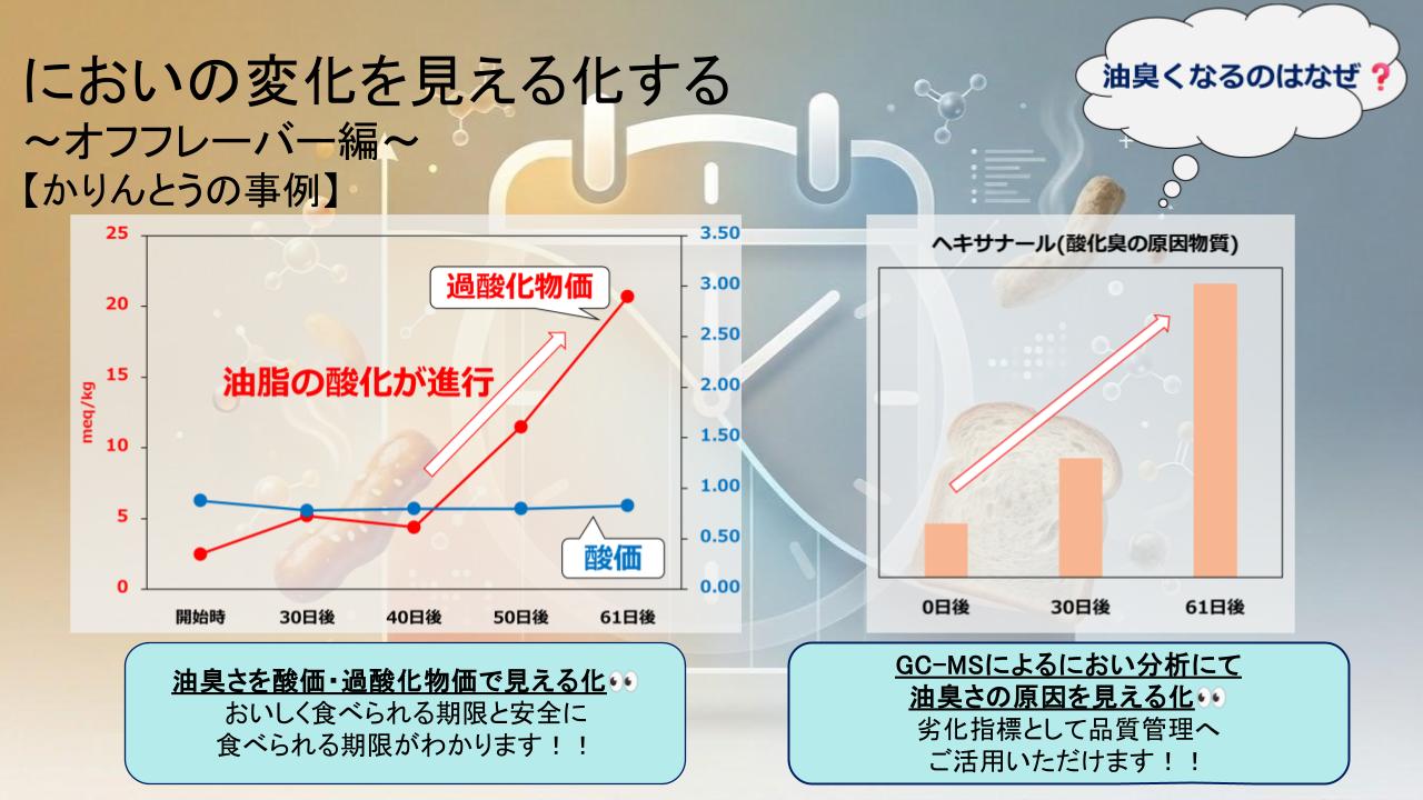 【New】においの変化を見える化する ～オフフレーバー編～の画像