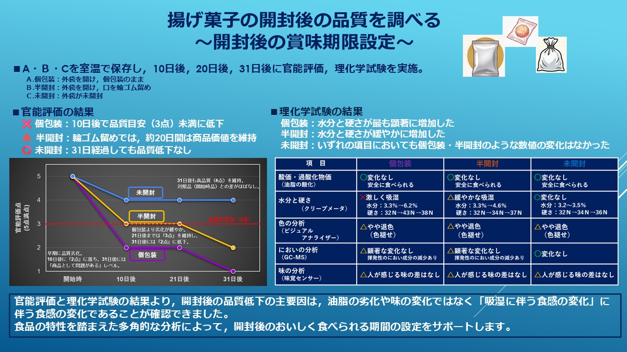 【New】開封後の品質を調べる ～多角的解析～の画像