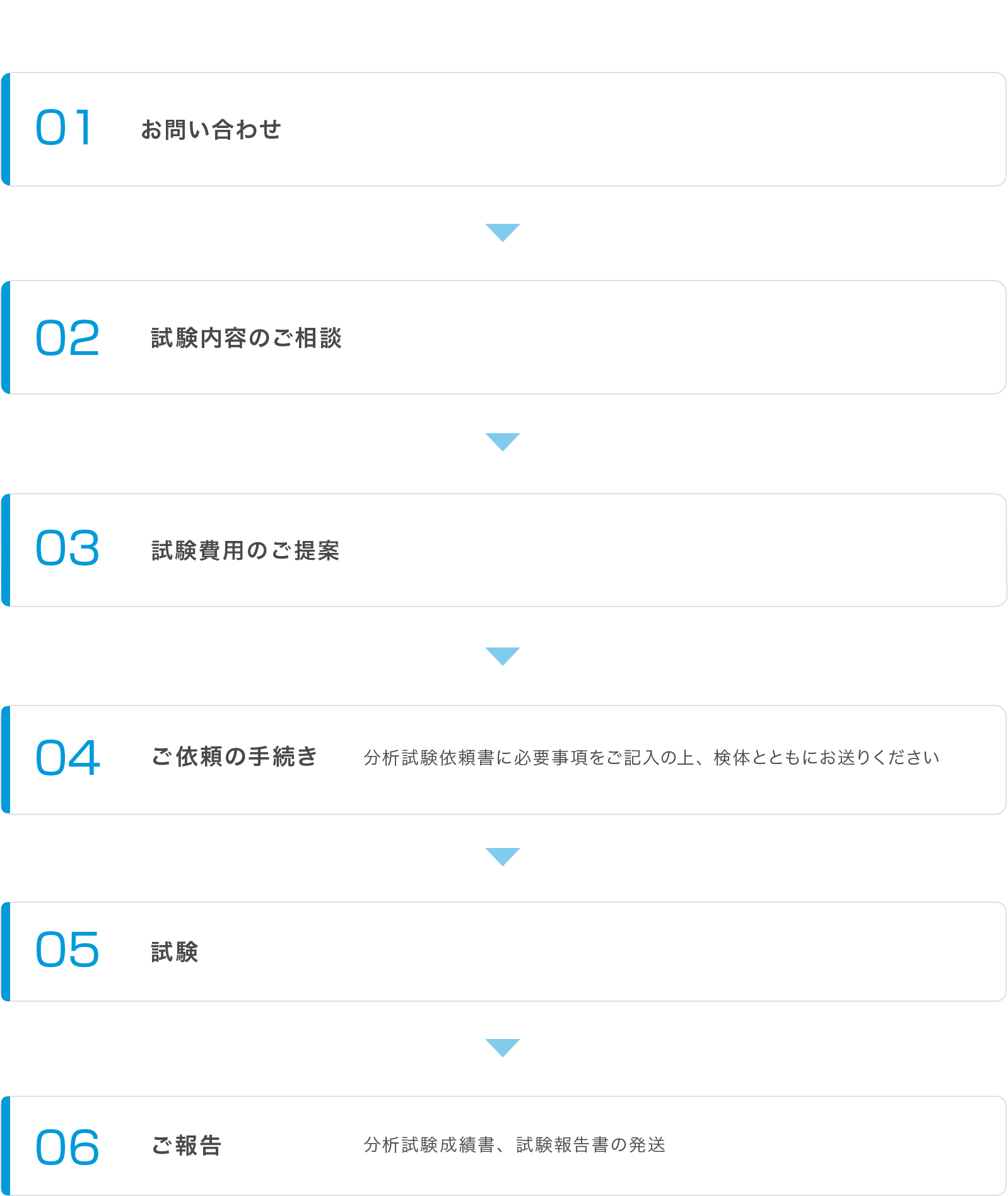 sample