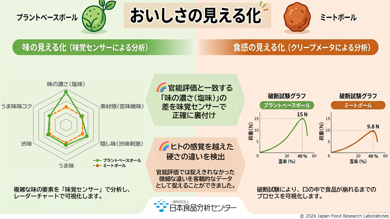 📢 新規テクニカルレポートを掲載しました📢の画像