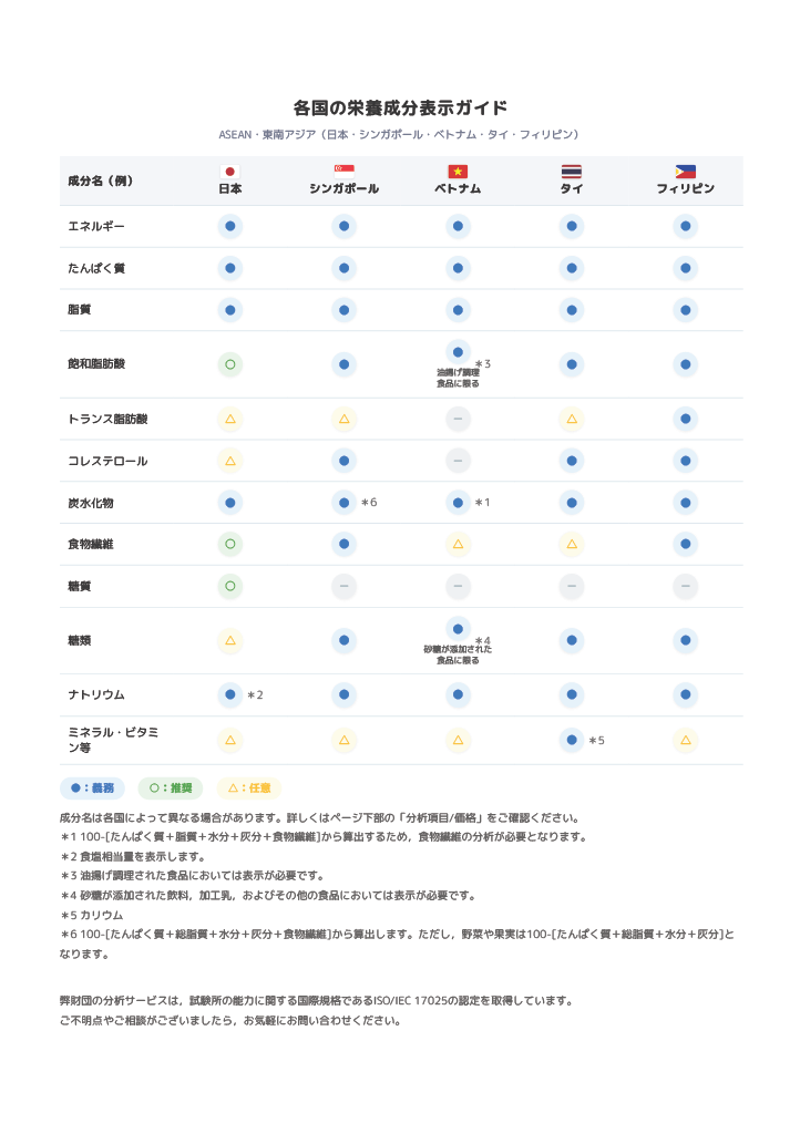 ASEAN・東南アジア（シンガポール，ベトナム，タイ，フィリピン）はこちらの画像