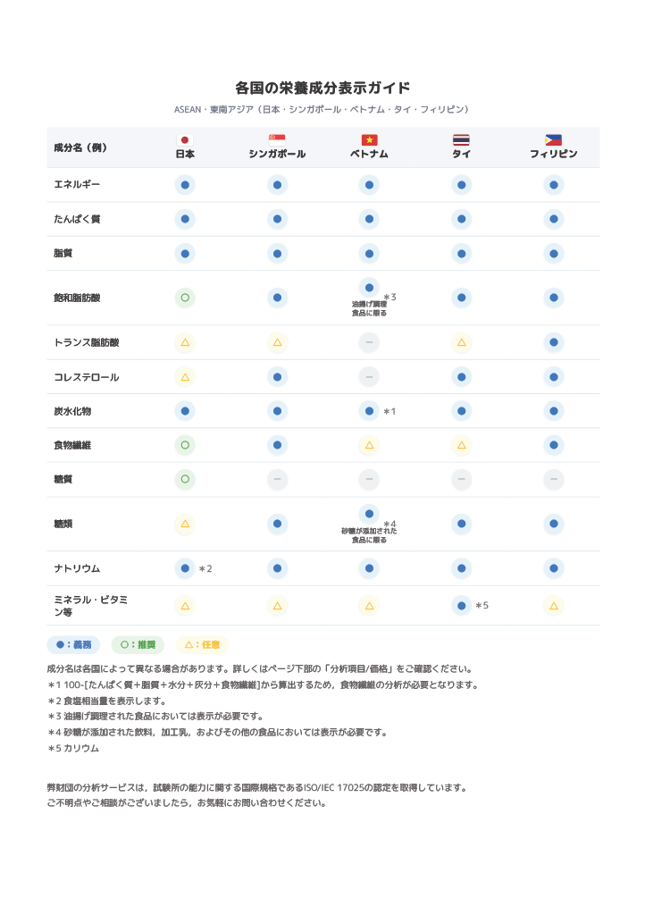 ASEAN・東南アジア（シンガポール，ベトナム，タイ，フィリピン）はこちらの画像