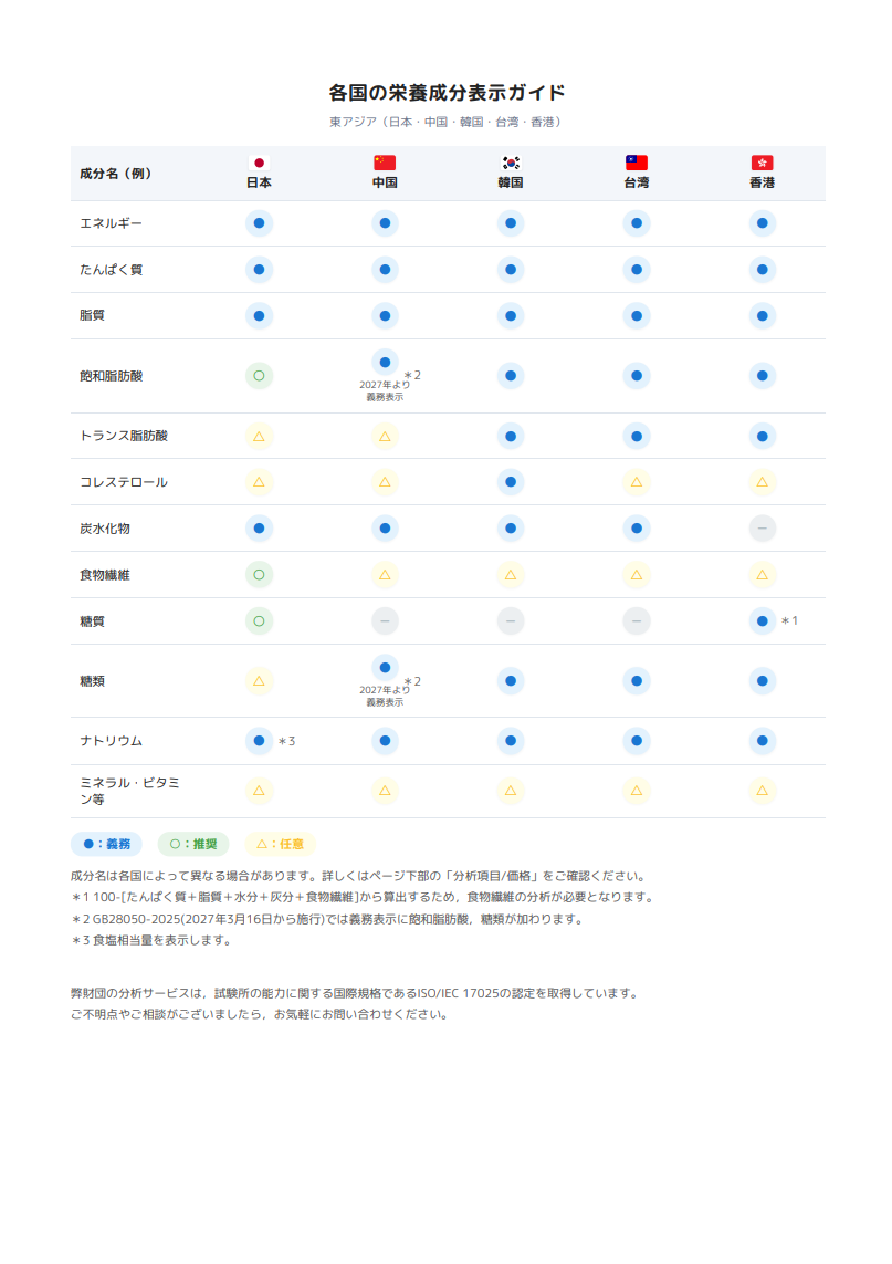 東アジア（中国，韓国，台湾，香港）はこちらの画像