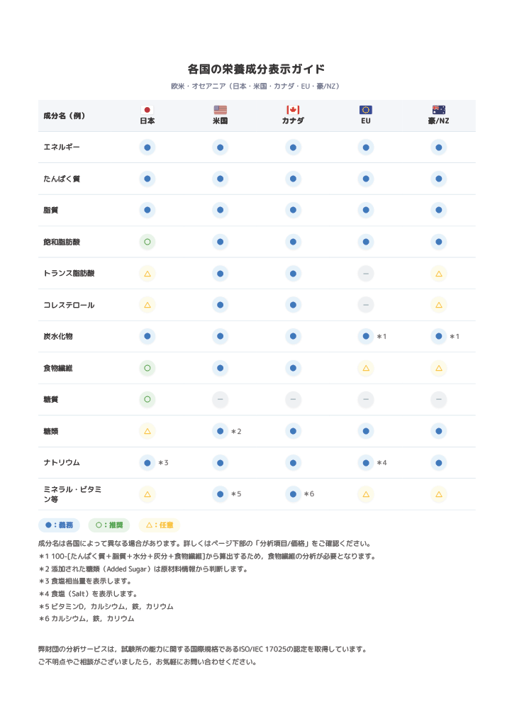 欧米・オセアニア（米国，カナダ，EU，豪/NZ）はこちらの画像
