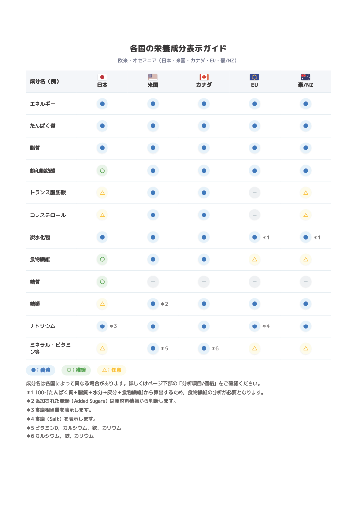 欧米・オセアニア（米国，カナダ，EU，豪/NZ）はこちらの画像